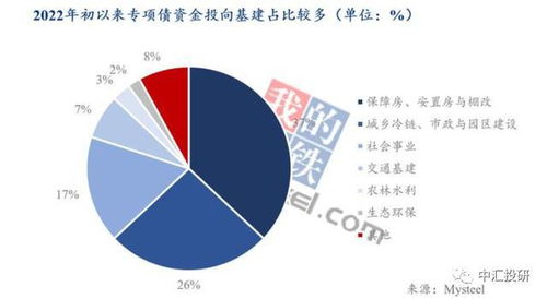 水利建设专项资金，投资于未来的水资源管理