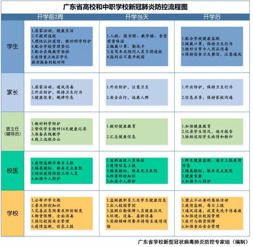 多地取消全员核检，疫情防控新阶段的信号与挑战