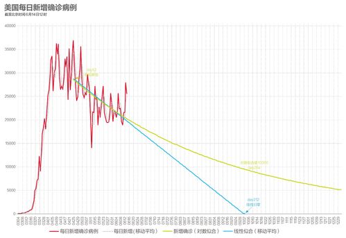 北京最新检测阳性率公布，深入解析与应对策略