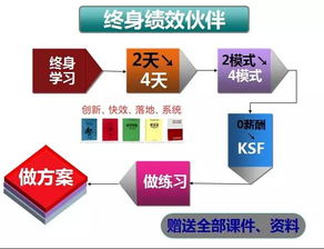绩效工资制度，激励与挑战并存的现代企业管理策略