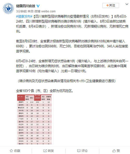 境外输入病例增加，31省新增确诊7例的警示与应对策略