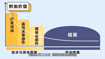 富士康内部冲突，揭秘工厂文化与员工关系的复杂性