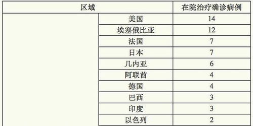 上海新增美国输入病例，疫情防护与国际旅行的挑战
