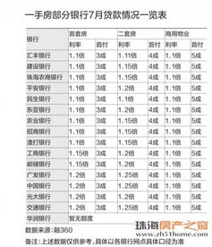 深入解析渣打银行贷款利息，利率、影响因素与贷款策略
