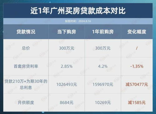深入解析渣打银行贷款利息，利率、影响因素与贷款策略