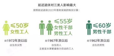 延迟退休时间表明确，影响、应对与未来展望