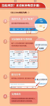 汽车票提前预售，出行规划的黄金法则