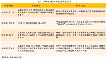 河北省工商行政管理，改革与发展的历程与展望