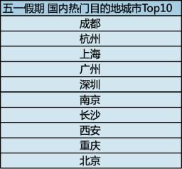 火车票预售期的奥秘，了解预售天数对旅行规划的影响
