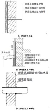 建筑防水工程技术规范，保障建筑安全与耐久性的基石