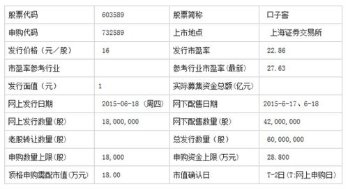深入解析，新股申购条件与策略