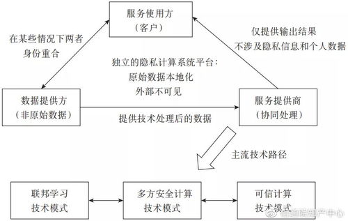 隐私保护新挑战，个人信息调查的边界与法律框架