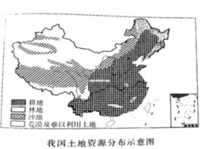 土地的分类，自然、经济与法律视角下的多样性