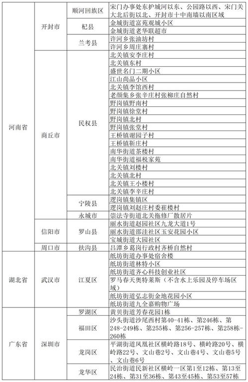 北京朝阳一地调整为高风险，理解风险等级变化及其影响