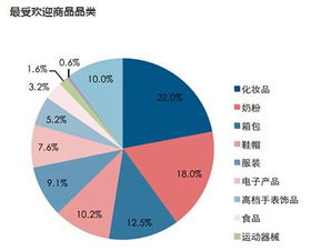 自住型商品房政策，解析、影响及未来趋势