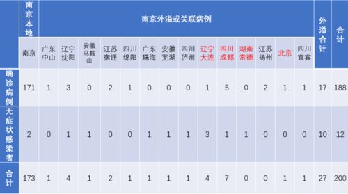 辽宁疫情再起波澜，新增4例本土确诊病例与2例无症状感染者，防控形势严峻