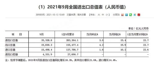 进出口贸易必备，如何获取和理解报关单样本