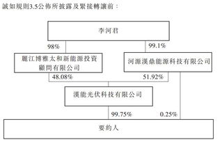 深入解析公司私有化，过程、影响及策略