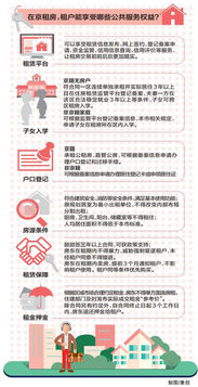 彭水房屋出租，市场分析与租赁指南