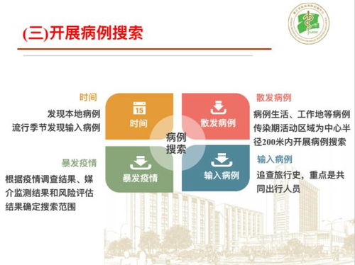 天津疫情，应对策略与生活指南