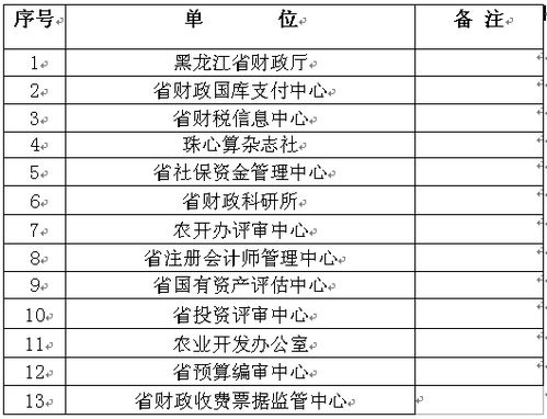 湖北省财政厅会计处，守护经济命脉的金算盘