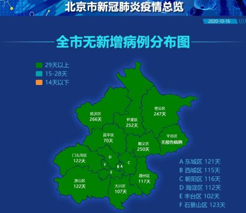 北京疫情新动态，今日新增一例，市民需保持警惕