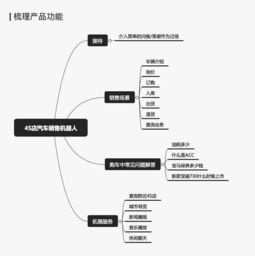 深入了解小汽车摇号官网，流程、技巧与常见问题解答