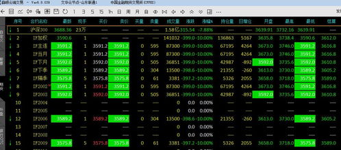 股指手续费计算指南，深入了解交易成本