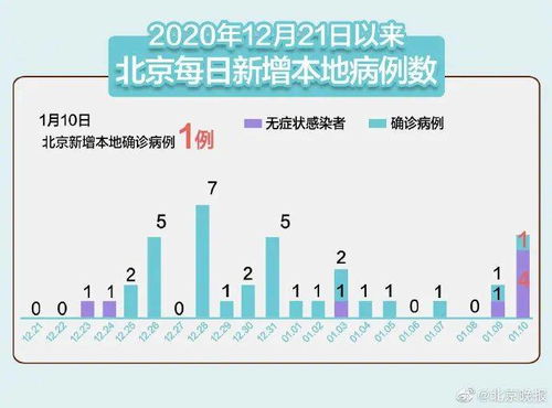 河北疫情再起波澜，本土无症状感染者激增至142例，防控措施升级
