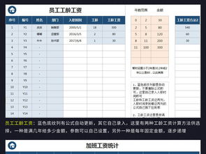 工资表模板，如何高效管理员工薪酬