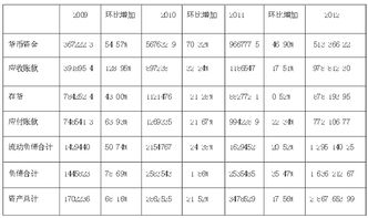 应收账款风险管理，企业财务稳健的基石