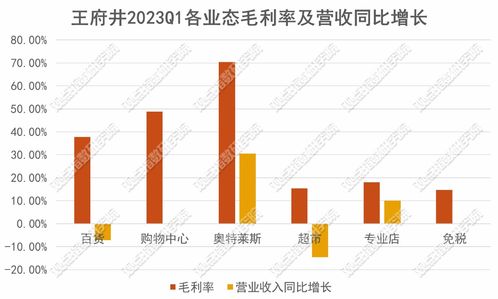 深入了解营业费用，企业运营成本的关键组成部分