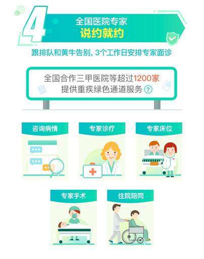 探索公费医疗改革，改善国民健康福利的路径