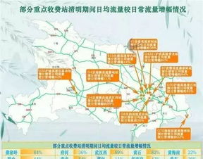 清明节高速免费政策解读，出行省钱指南