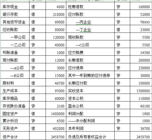 未分配利润的计算与理解