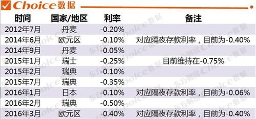 银行利息计算，理解你的钱如何增长