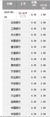 银行利息计算，理解你的钱如何增长