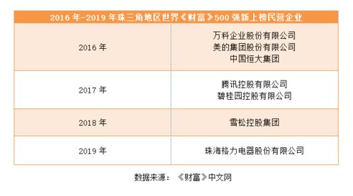 揭秘工商局会费，企业负担还是发展助力？
