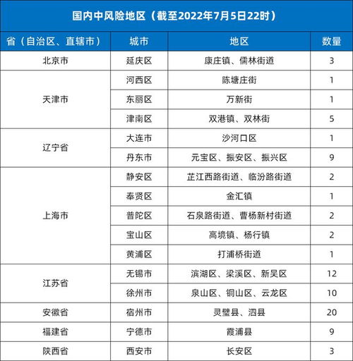 江苏扬州疫情新动态，防控措施、影响及未来展望
