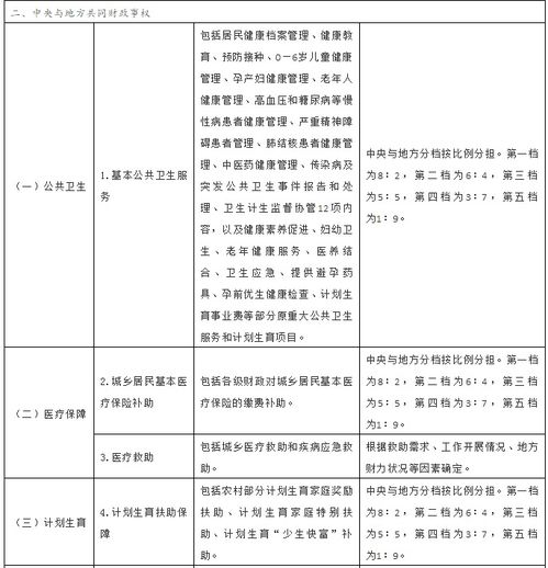 北京市计划生育条例，理解与实践