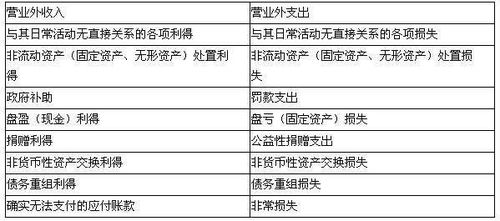 深入理解坏账准备的会计分录，保护企业免受损失