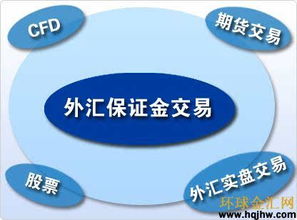 外汇保证金交易，开启全球市场的金钥匙