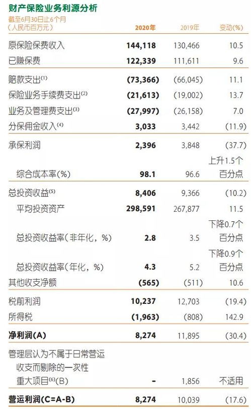 深入了解现货交易手续费，费用、影响因素及如何降低成本