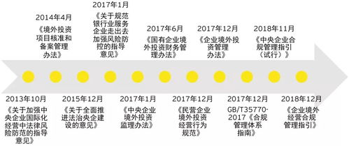 深入了解工商局年检，企业合规经营的必经之路