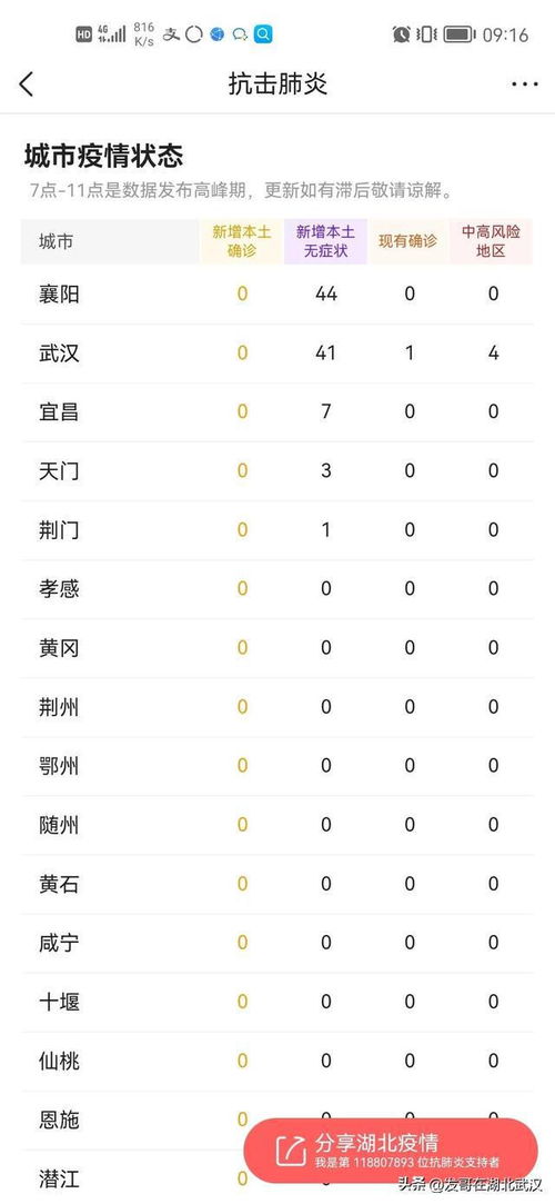 新疆疫情新动态，本土新增96例，防控措施加强，民众生活如何保障？