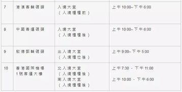 探索香港，入境手续全攻略