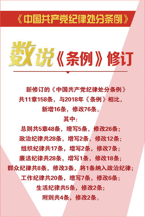 深入解析，党的纪律处分的五种类型及其重要性