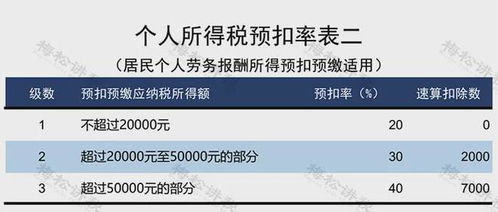 深圳个税申报，您的财务健康指南