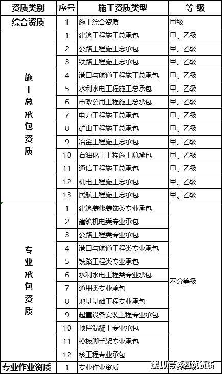 深入解析，建筑业企业资质等级标准及其重要性