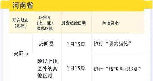 2日河南疫情速报，最新数据与防控措施解析